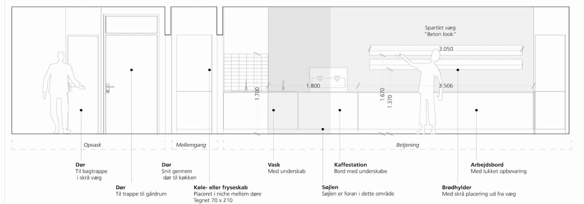22001.Tordenskjoldsgade.Erhverv.Butik.3